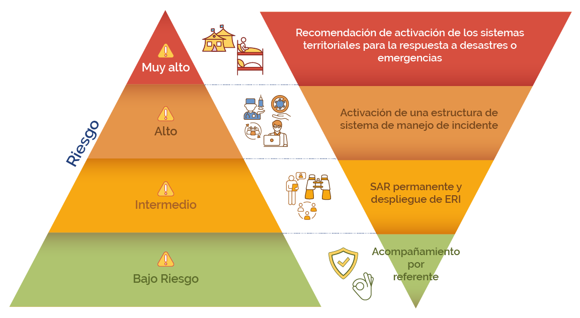 D Modificación Del Riesgo Ova Abce Para La Gestión Del Riesgo Colectivo 1472